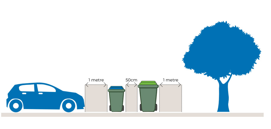 Keep a minimum distance of 50 cm between bins and 1 m between parked cars, street trees, stobie poles and letterboxes.